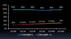 <b>污水提标改造、污泥处置迎来1200亿市场，谁正站在</b>